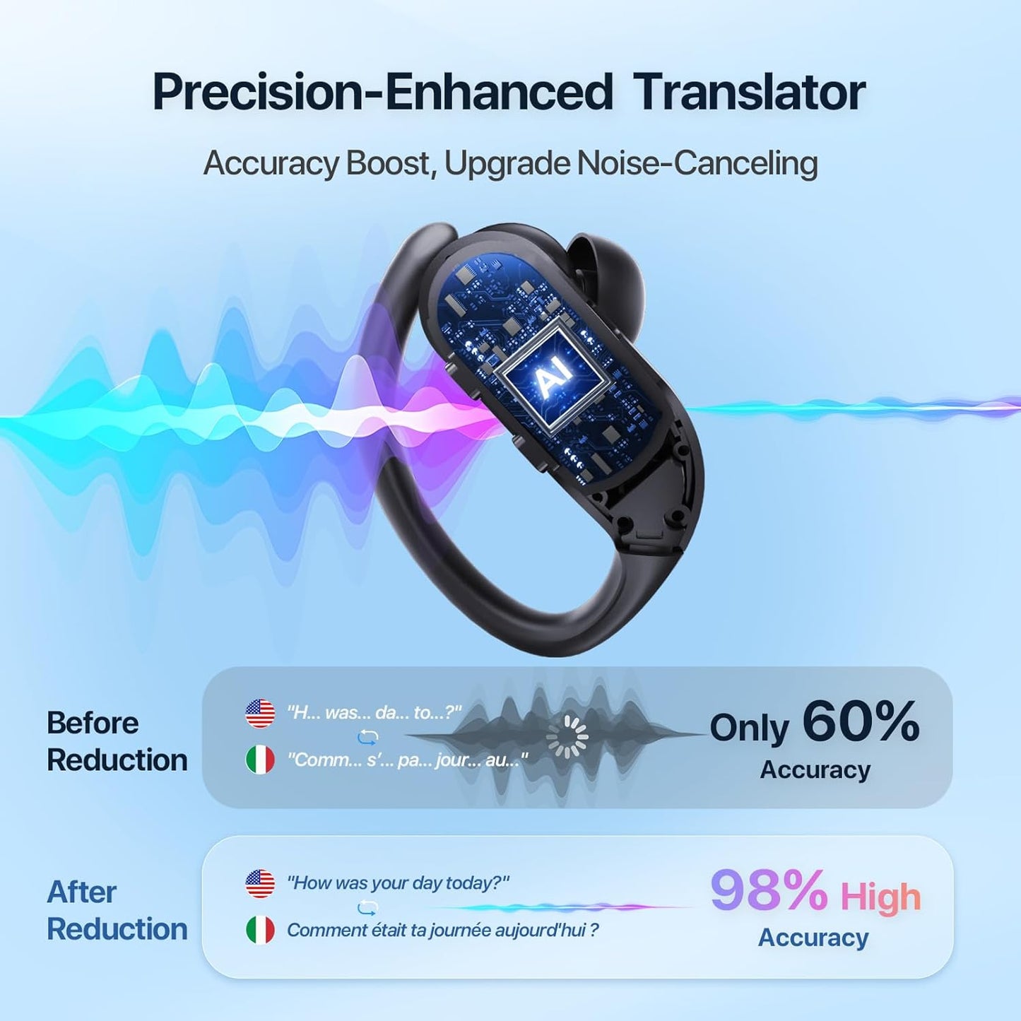 TalkEasy™ AI Translation Earbuds